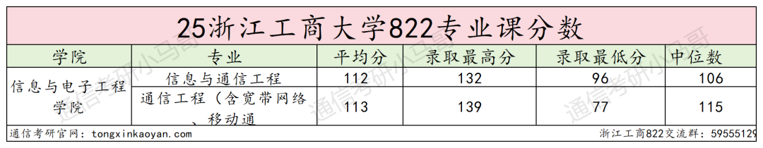 难考!首年改考!初试第二被刷!
