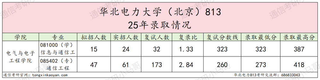 避雷!大乱斗!复录比近3:1!