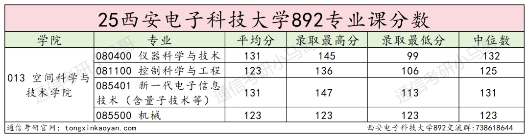 超难!卷炸!信号均分130+!