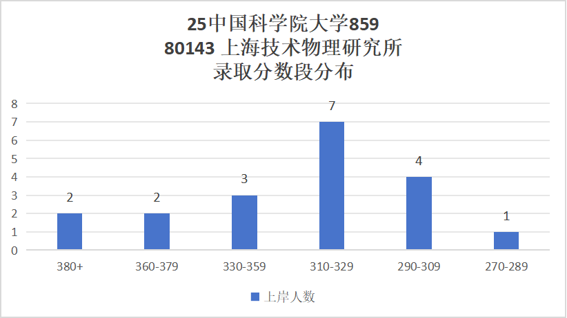 超难考!别来!26年大改考!