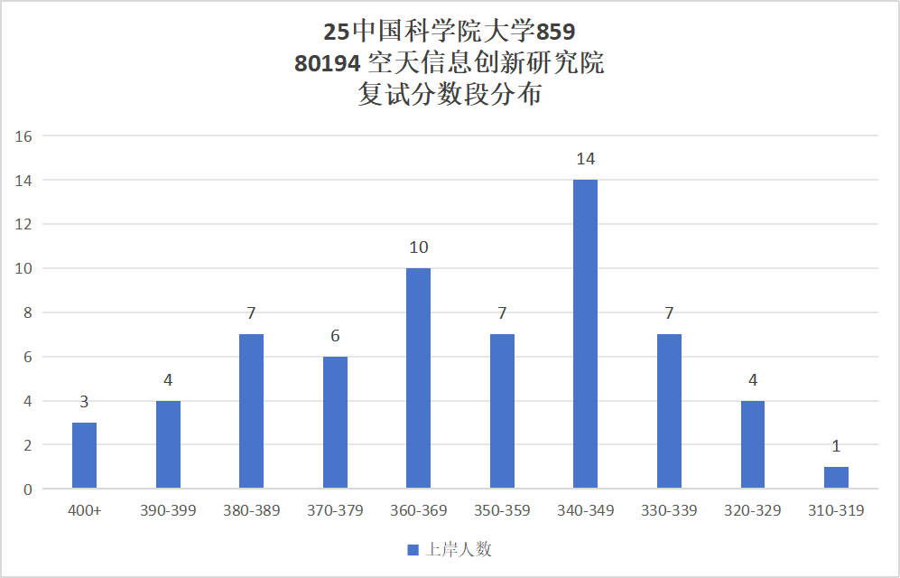 超难考!别来!26年大改考!