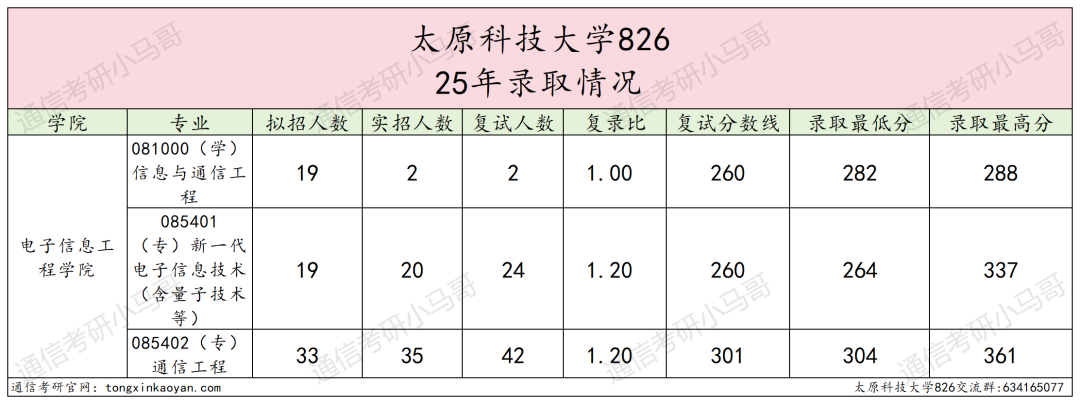 当心!学硕年年招不满,谨防捡漏扎堆!