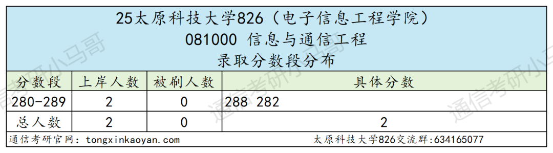当心!学硕年年招不满,谨防捡漏扎堆!