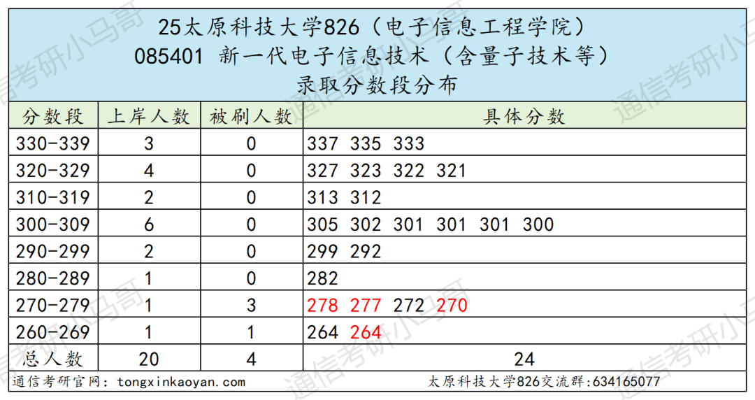 当心!学硕年年招不满,谨防捡漏扎堆!