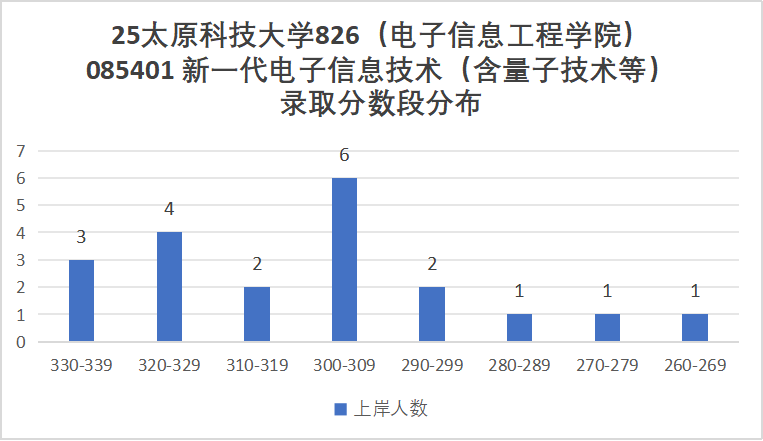 当心!学硕年年招不满,谨防捡漏扎堆!