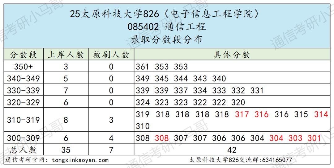 当心!学硕年年招不满,谨防捡漏扎堆!