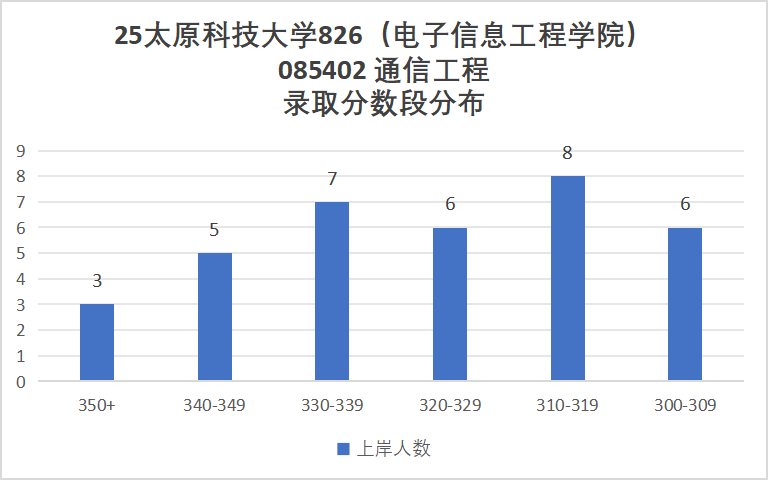 当心!学硕年年招不满,谨防捡漏扎堆!