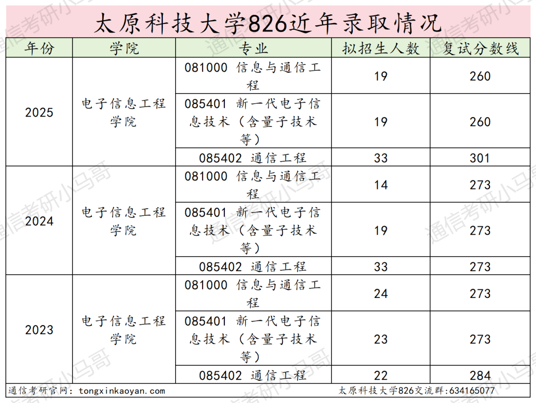 当心!学硕年年招不满,谨防捡漏扎堆!