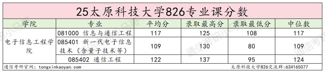 当心!学硕年年招不满,谨防捡漏扎堆!