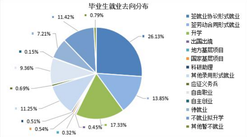 当心!学硕年年招不满,谨防捡漏扎堆!