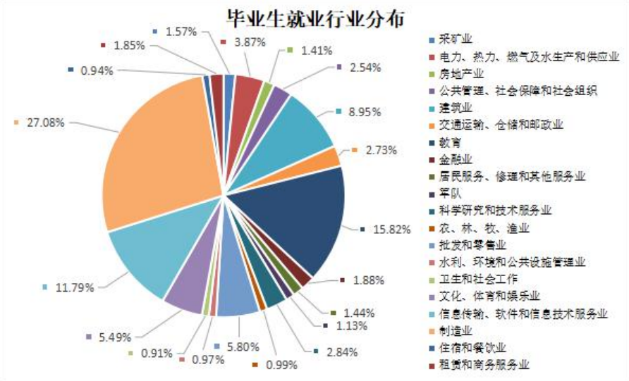 当心!学硕年年招不满,谨防捡漏扎堆!