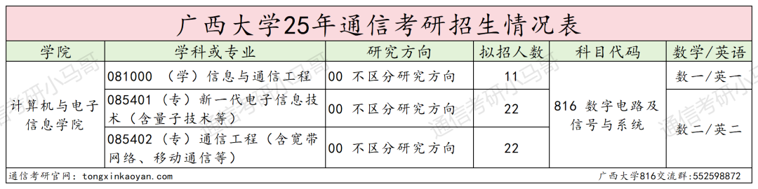 传说中的“调剂小清华”?