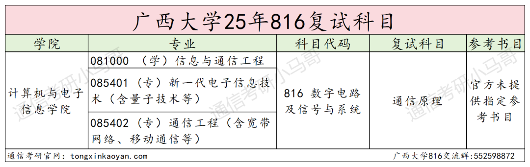 传说中的“调剂小清华”?