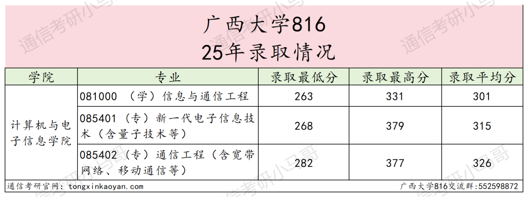 传说中的“调剂小清华”?