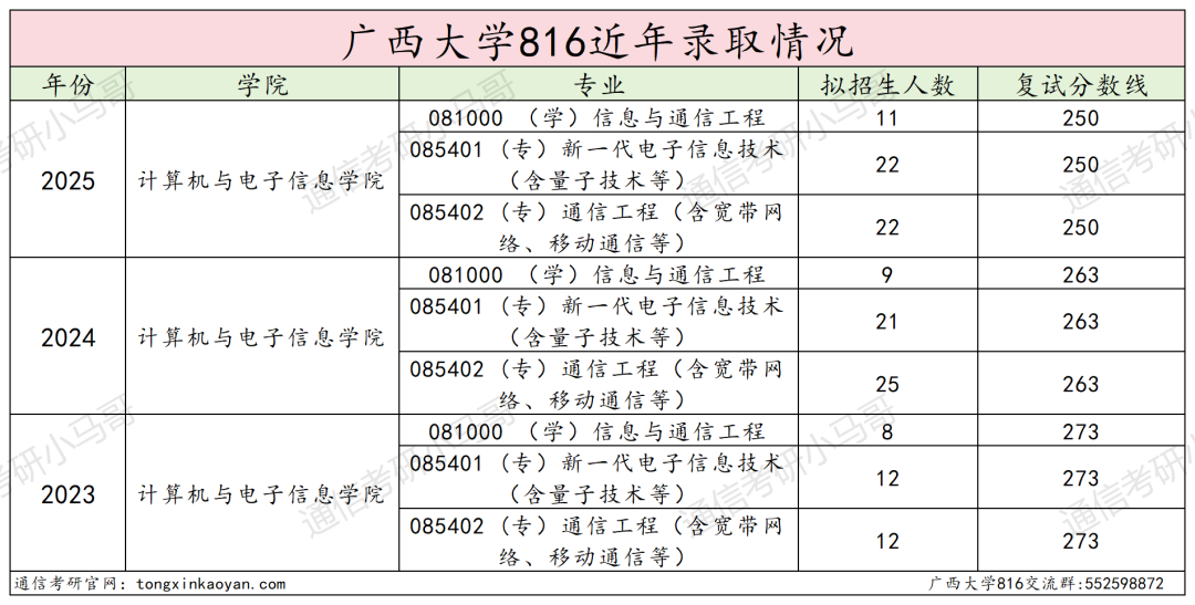 传说中的“调剂小清华”?