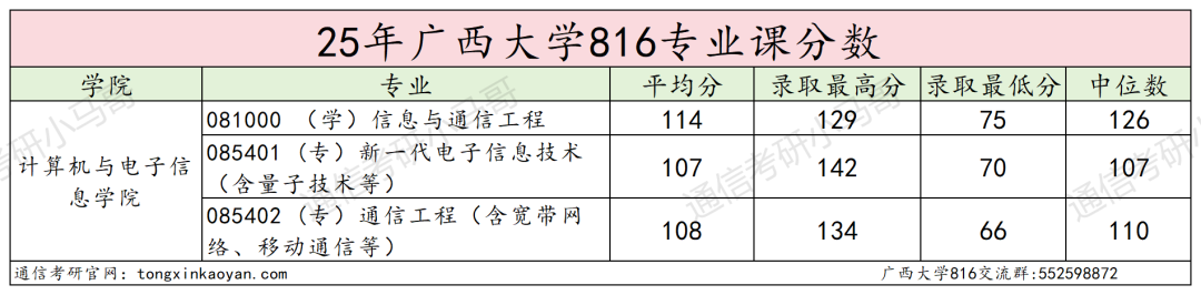 传说中的“调剂小清华”?
