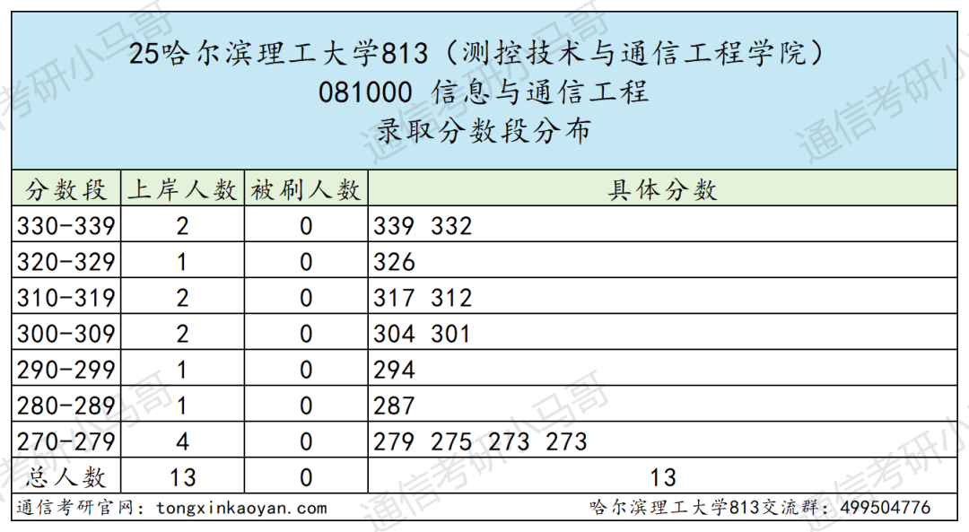 慎选!学硕大爆冷,可能反弹!