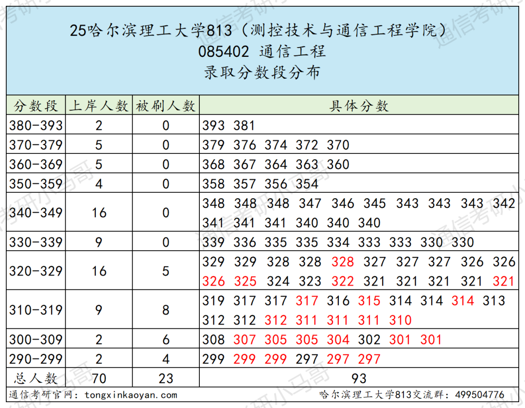 慎选!学硕大爆冷,可能反弹!