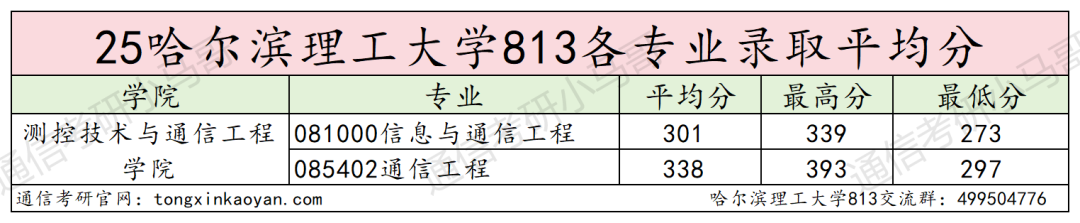 慎选!学硕大爆冷,可能反弹!