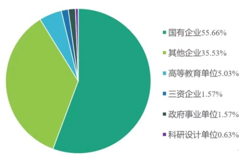 冰火两重天!学硕全录,专硕大量不及格!