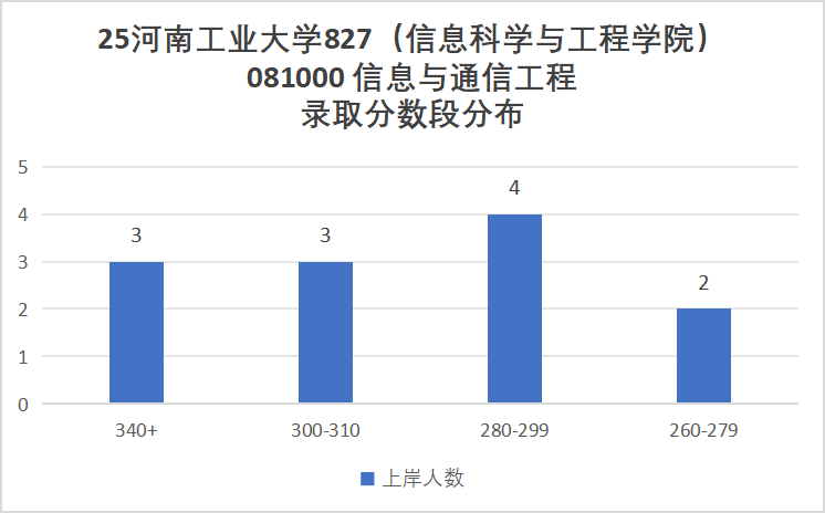 卷!要炸!连续两年扩招!