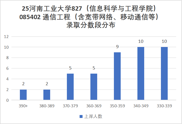 卷!要炸!连续两年扩招!