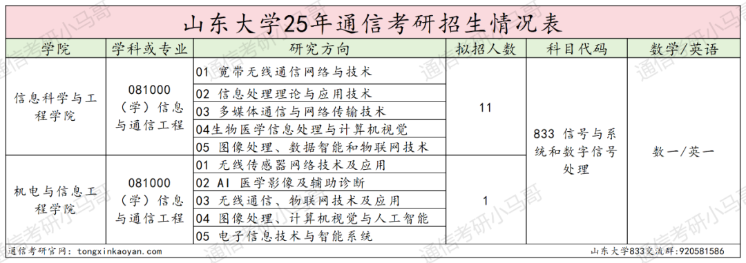 慎选!招1人,无人敢报!