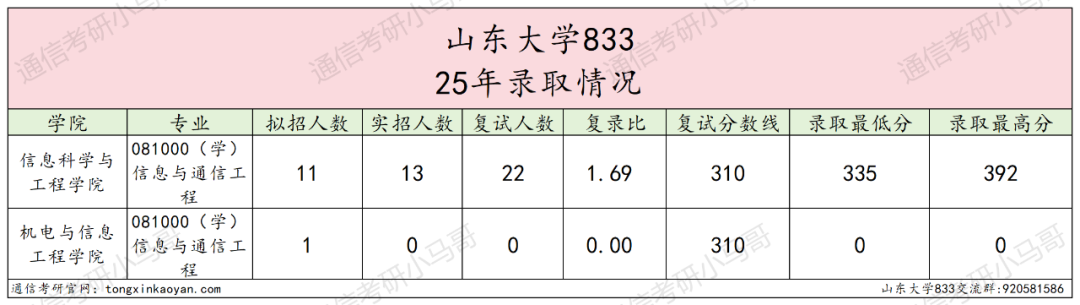 慎选!招1人,无人敢报!
