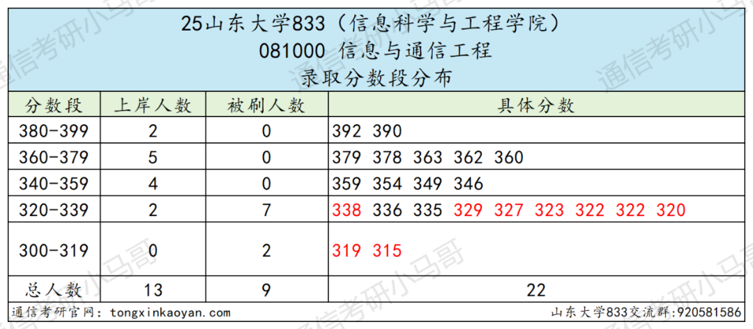 慎选!招1人,无人敢报!