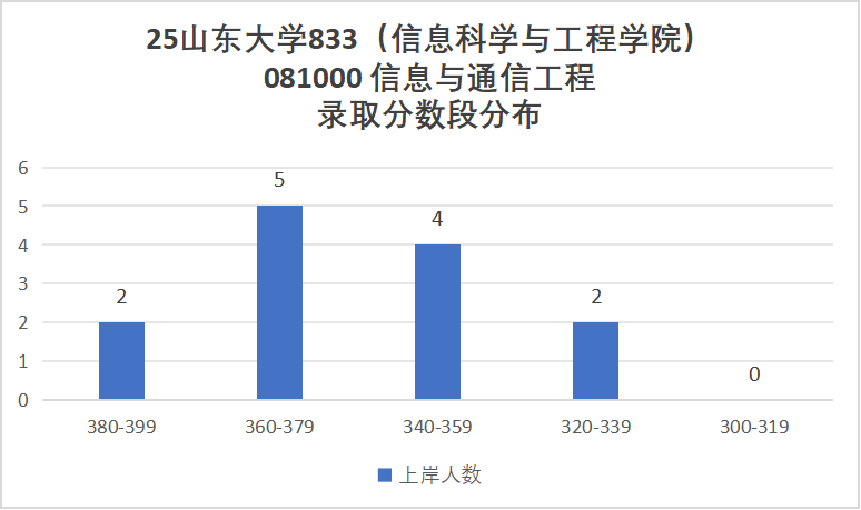 慎选!招1人,无人敢报!