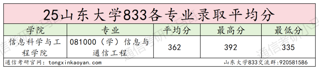 慎选!招1人,无人敢报!