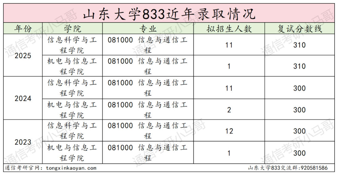 慎选!招1人,无人敢报!