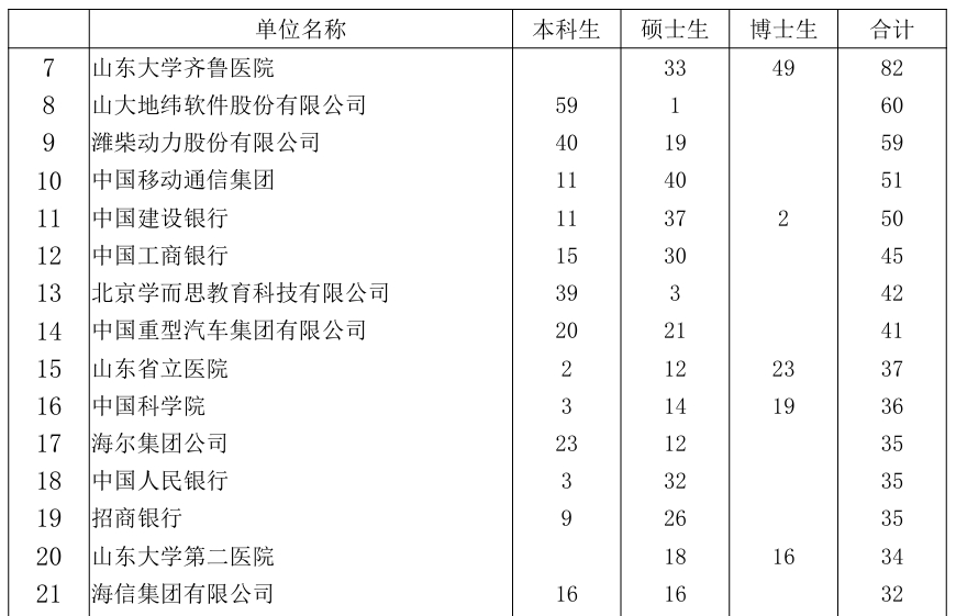 慎选!招1人,无人敢报!