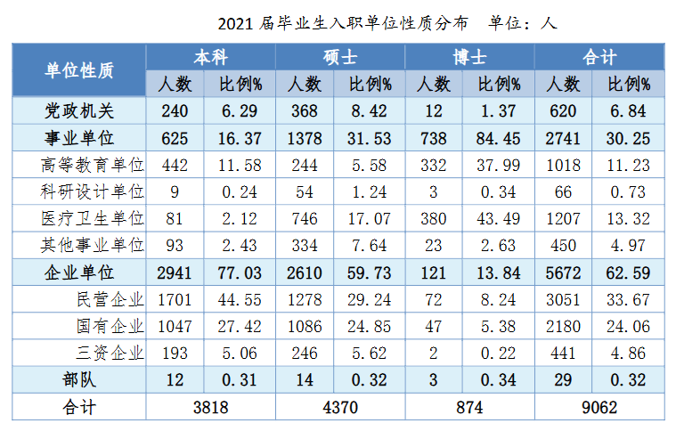 超狠!422分被刷!复试线390的985,卷!别来!