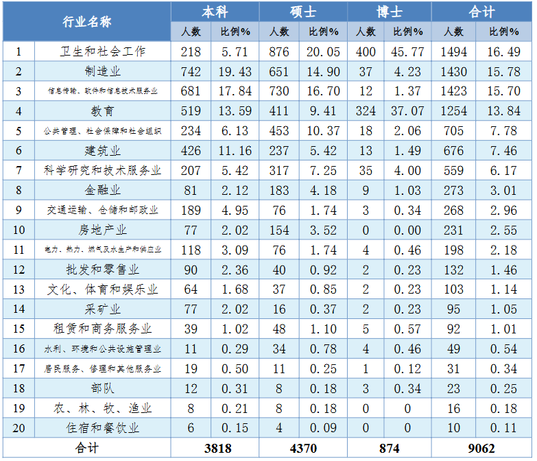 超狠!422分被刷!复试线390的985,卷!别来!