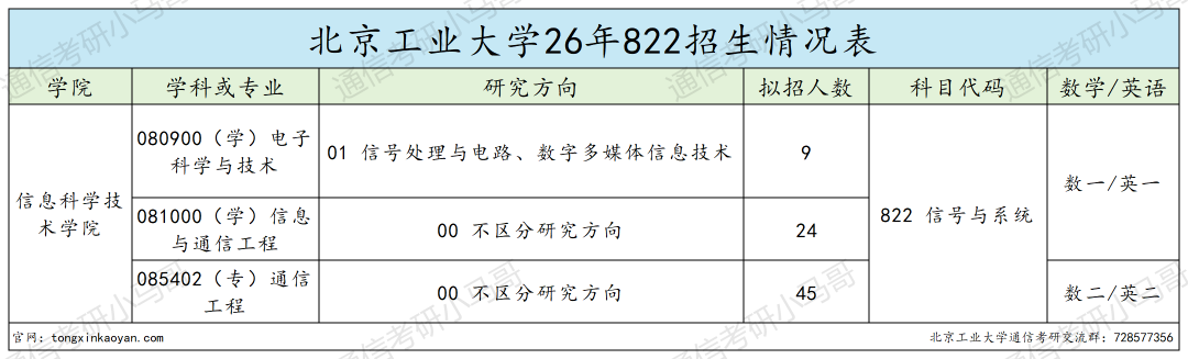 412分缺考?284分上岸?