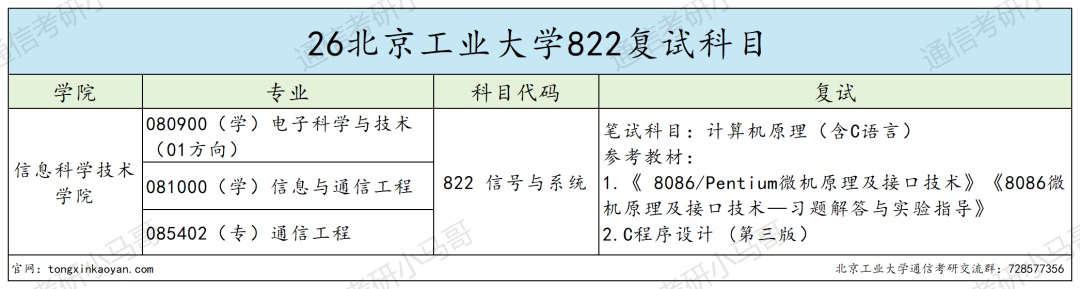 412分缺考?284分上岸?
