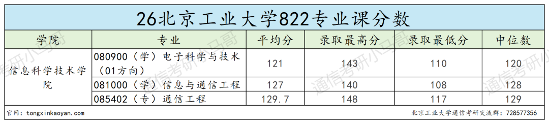 412分缺考?284分上岸?