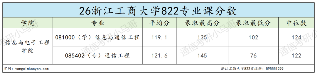 图片[16]-跨考必看！7：3复试占比，计算机别错过！-梦马考研