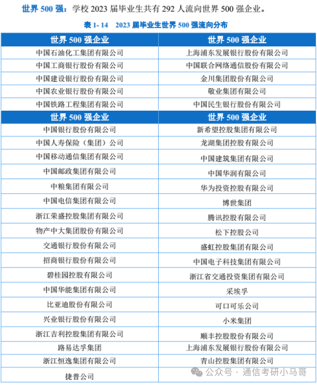图片[17]-跨考必看！7：3复试占比，计算机别错过！-梦马考研