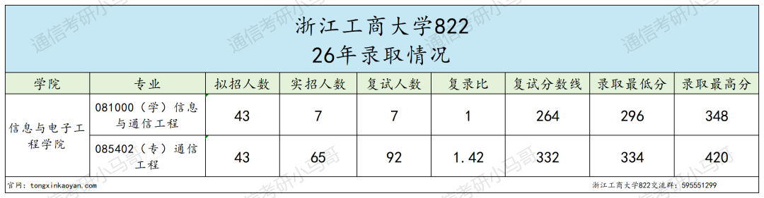 图片[9]-跨考必看！7：3复试占比，计算机别错过！-梦马考研