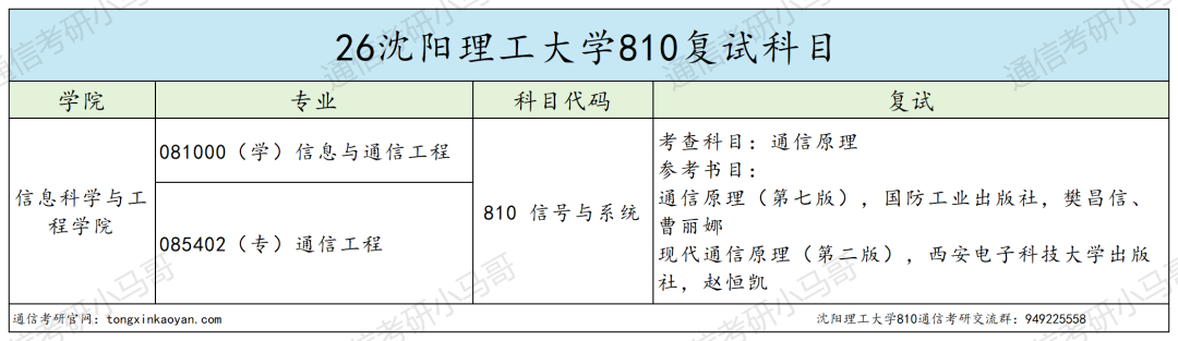 离谱。初试第一被刷?