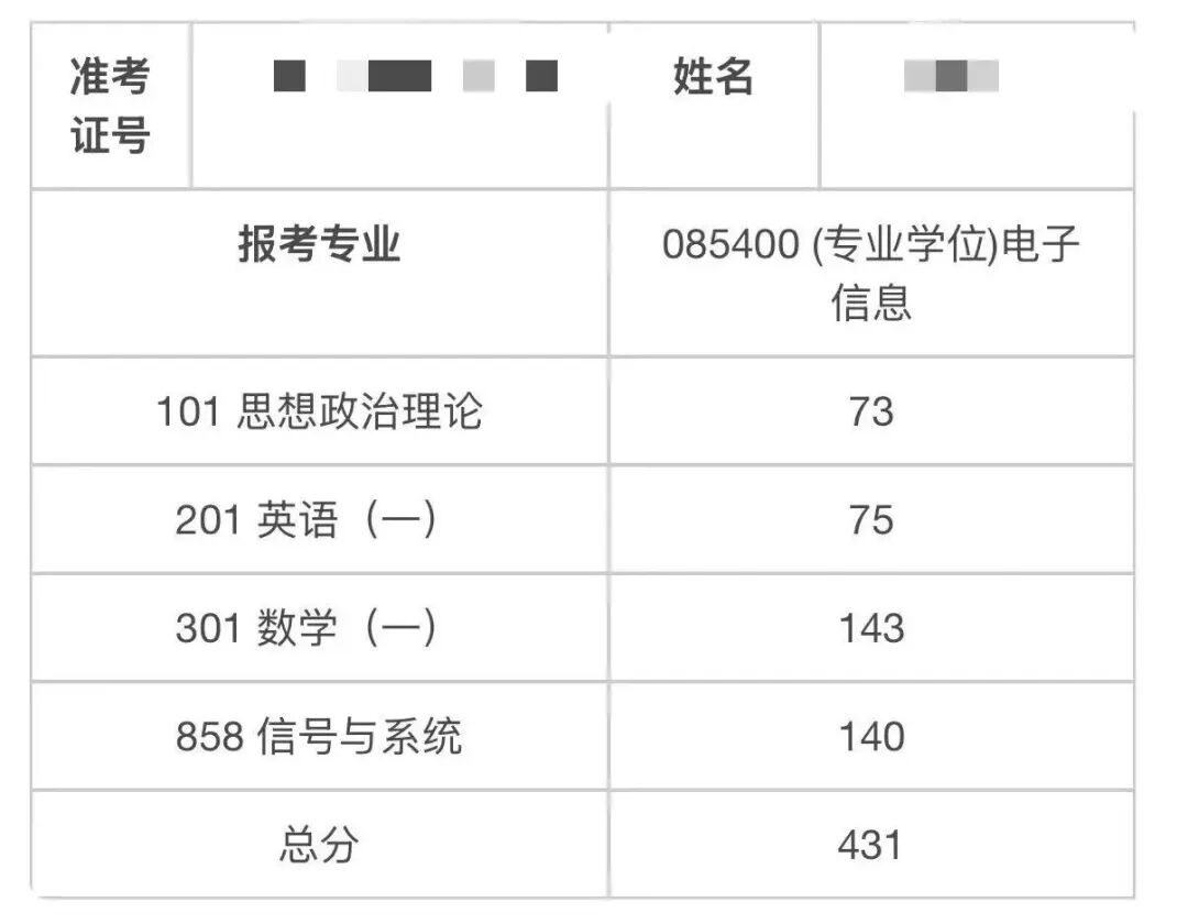 电子科大上岸！431分经验！