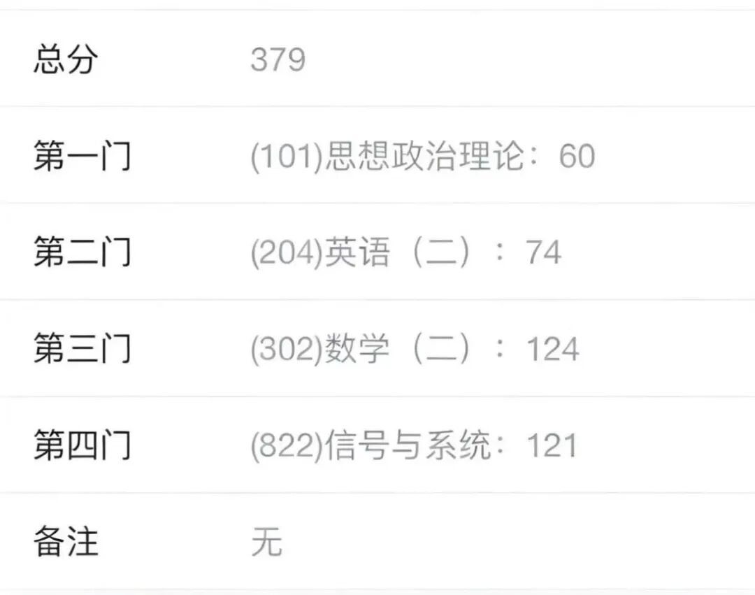 二本开局379分逆袭浙工商!全程避坑经验分享。