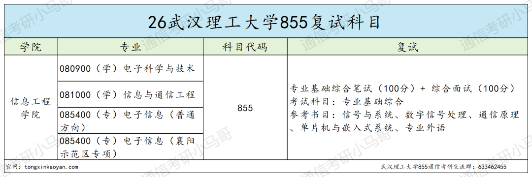 别考!卷!第一452分?