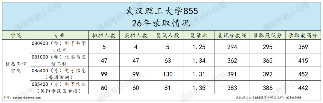 别考!卷!第一452分?