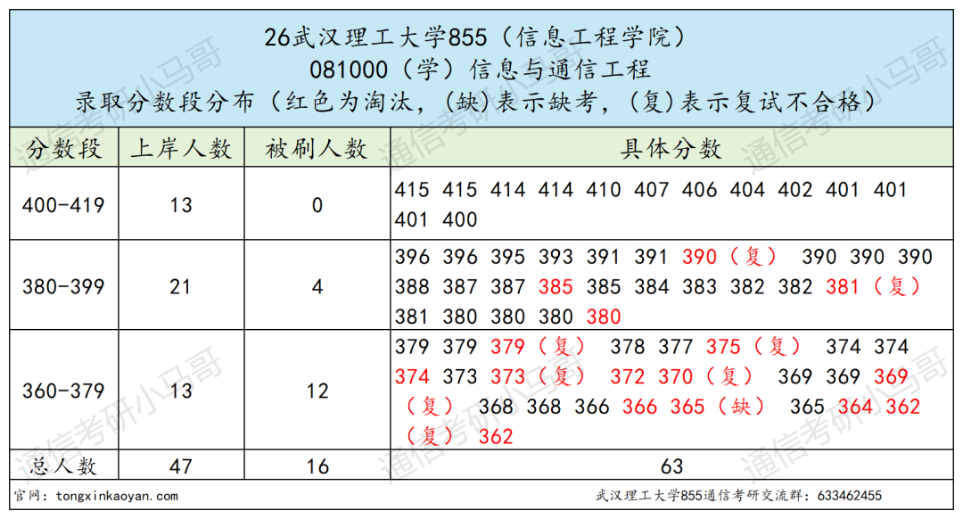 别考!卷!第一452分?