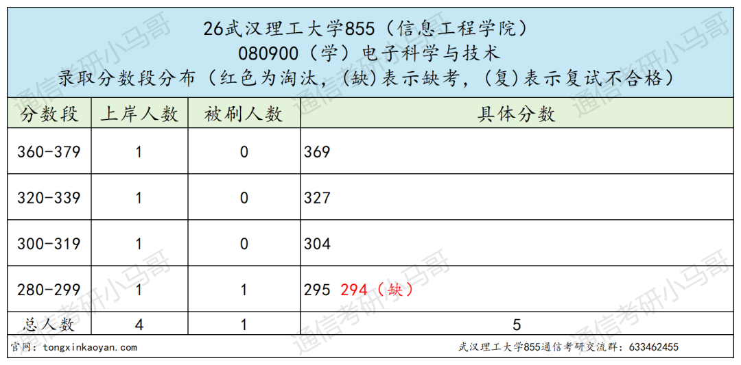 别考!卷!第一452分?