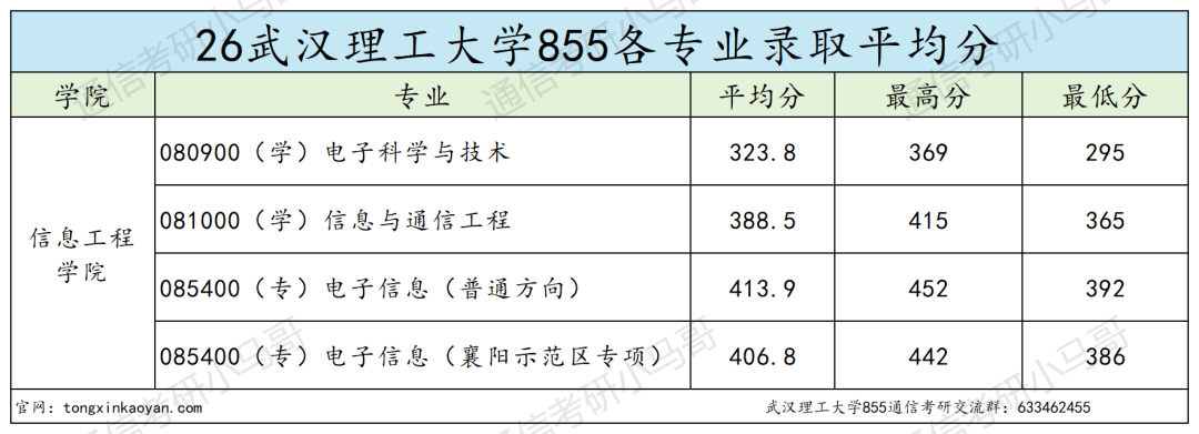 别考!卷!第一452分?