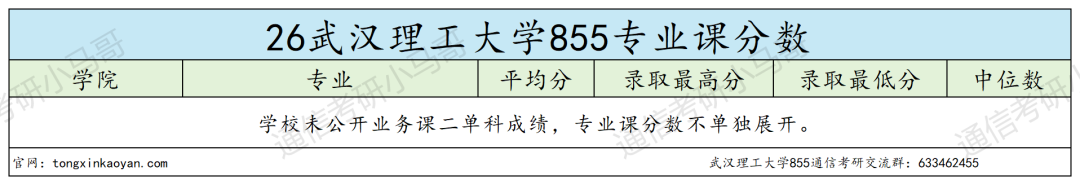 别考!卷!第一452分?
